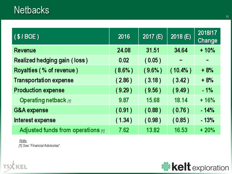 November 2017 Corporate Presentation – Kelt Exploration Ltd. – slide 12
