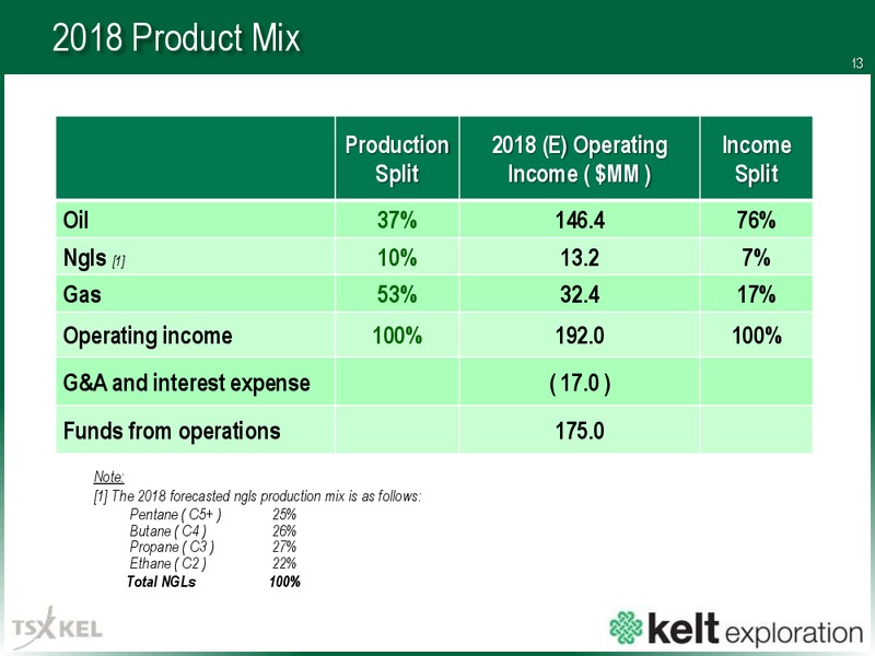 November 2017 Corporate Presentation – Kelt Exploration Ltd. – slide 14
