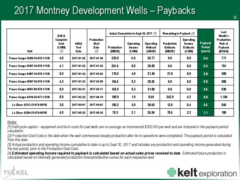November 2017 Corporate Presentation – Kelt Exploration Ltd. – slide 37