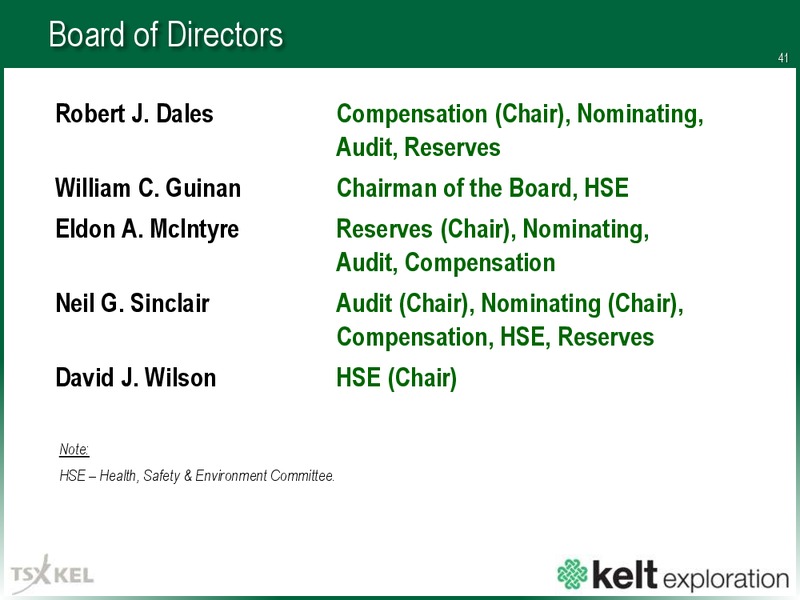 November 2017 Corporate Presentation – Kelt Exploration Ltd. – slide 42