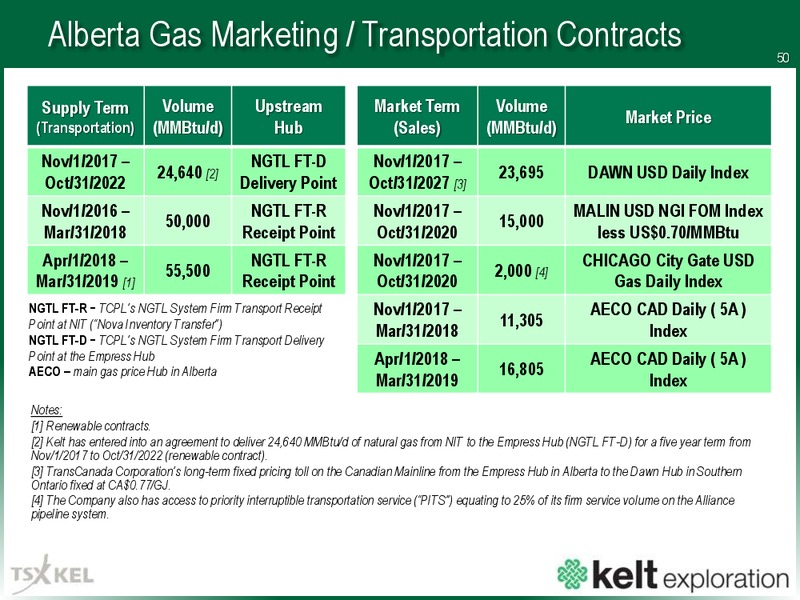 November 2017 Corporate Presentation – Kelt Exploration Ltd. – slide 51