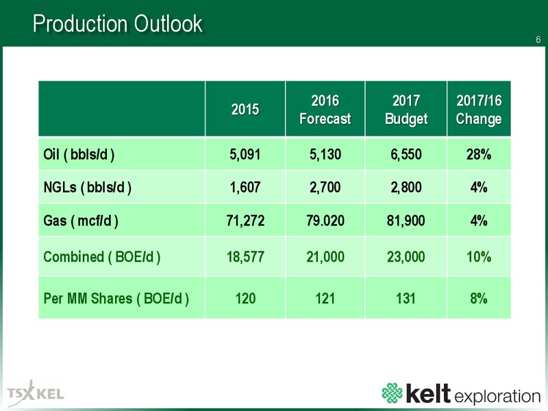 Q3 2016 Results – Kelt Exploration Ltd. – slide 7