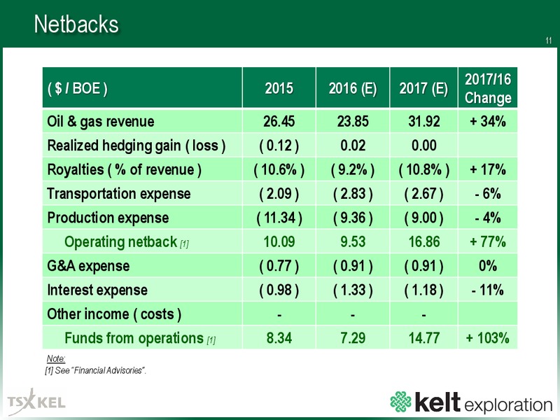 Q3 2016 Results – Kelt Exploration Ltd. – slide 12