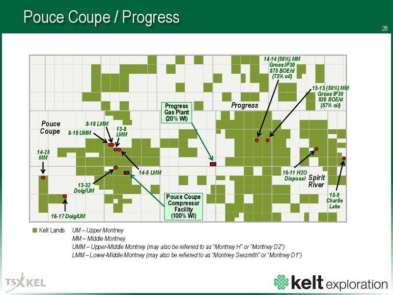 Q3 2016 Results – Kelt Exploration Ltd. – slide 29
