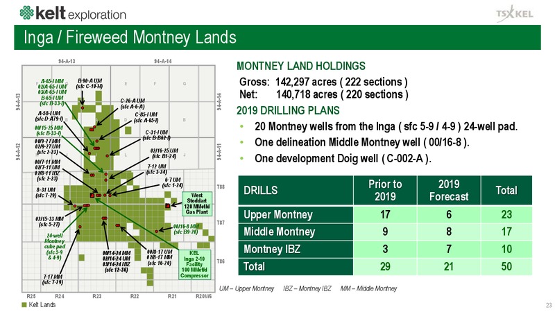 3Q 2019 Earnings Presentation – Kelt Exploration Ltd. – slide 24