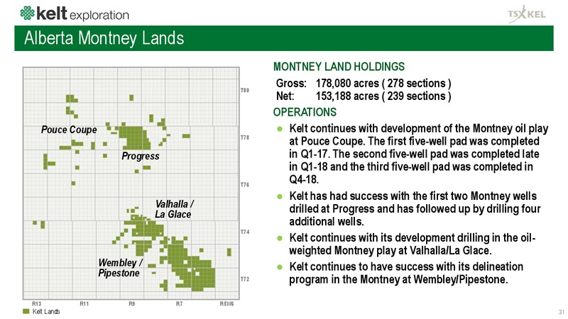 3Q 2019 Earnings Presentation – Kelt Exploration Ltd. – slide 32