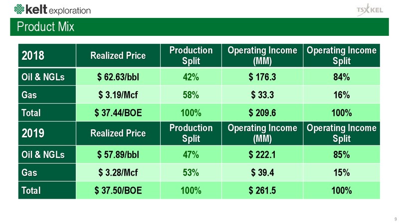 Corporate Presentation – Kelt Exploration Ltd. – slide 10