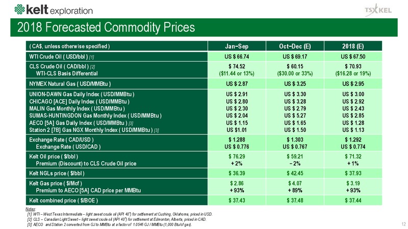 Corporate Presentation – Kelt Exploration Ltd. – slide 13