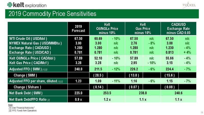 Corporate Presentation – Kelt Exploration Ltd. – slide 20