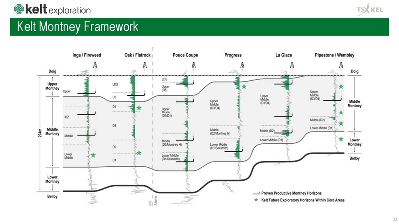 Corporate Presentation – Kelt Exploration Ltd. – slide 23