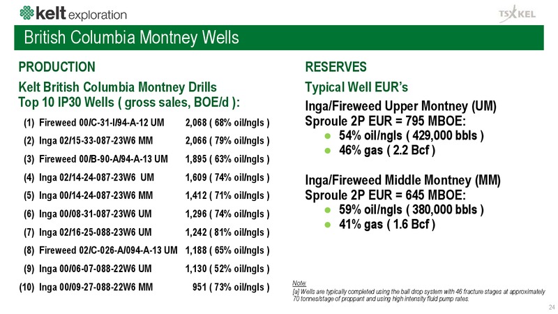 Corporate Presentation – Kelt Exploration Ltd. – slide 25