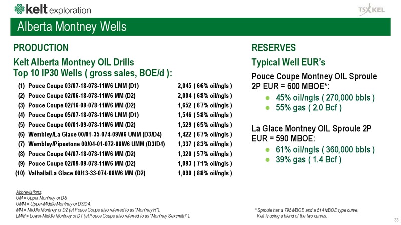Corporate Presentation – Kelt Exploration Ltd. – slide 34