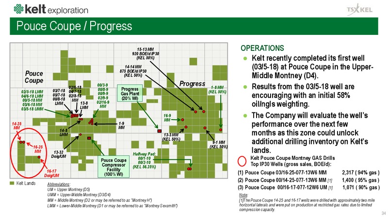 Corporate Presentation – Kelt Exploration Ltd. – slide 35