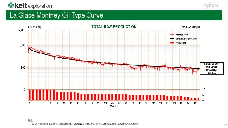 Corporate Presentation – Kelt Exploration Ltd. – slide 38