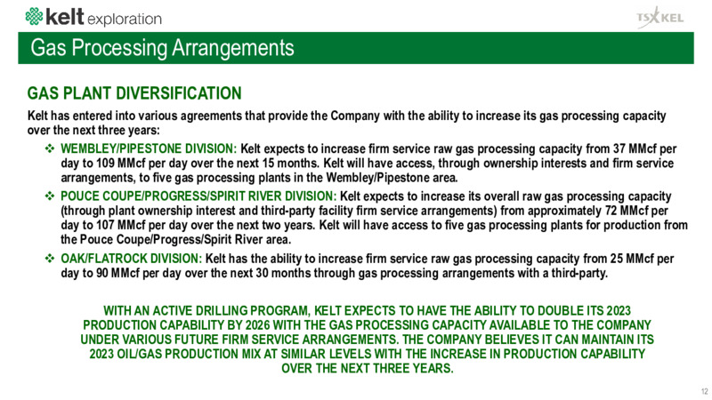 November 2023 Investor Presentation – Kelt Exploration Ltd. – slide 12