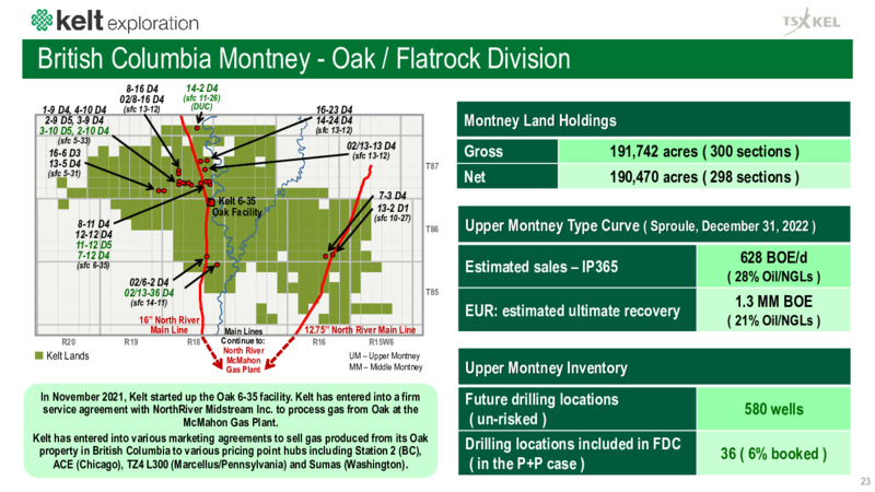 November 2023 Investor Presentation – Kelt Exploration Ltd. – slide 23
