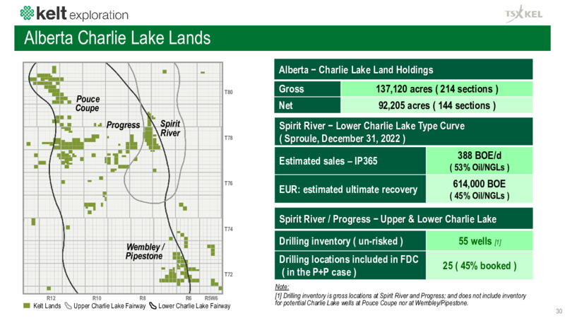 November 2023 Investor Presentation – Kelt Exploration Ltd. – slide 30
