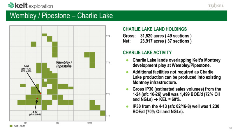 November 2023 Investor Presentation – Kelt Exploration Ltd. – slide 33