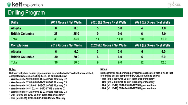 Corporate Presentation   December 2020 – Kelt Exploration Ltd. – slide 9