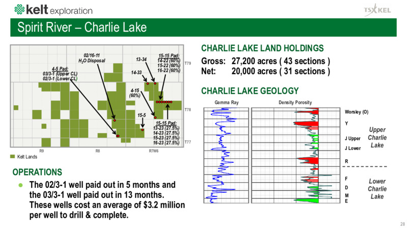 Corporate Presentation   December 2020 – Kelt Exploration Ltd. – slide 29