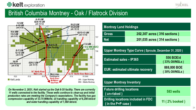 December 2021 Corporate Presentation – Kelt Exploration Ltd. – slide 24