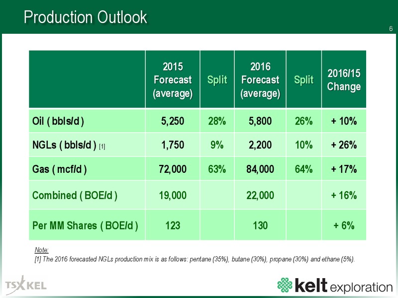 December 2015 Investor Presentation – Kelt Exploration Ltd. – slide 6