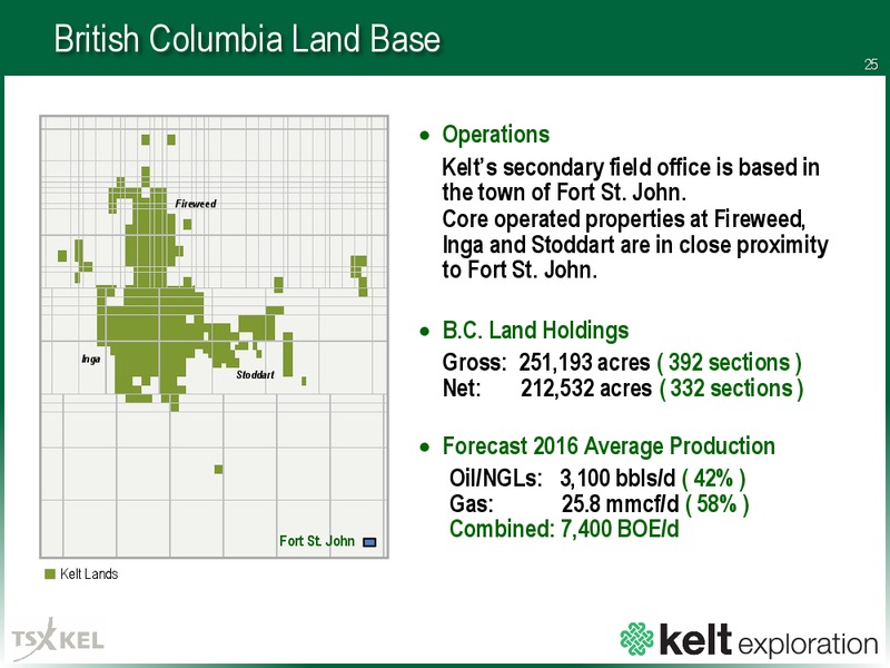 December 2015 Investor Presentation – Kelt Exploration Ltd. – slide 25
