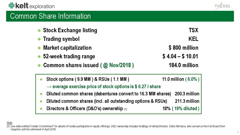 December 2018 Corporate Presentation – Kelt Exploration Ltd. – slide 3