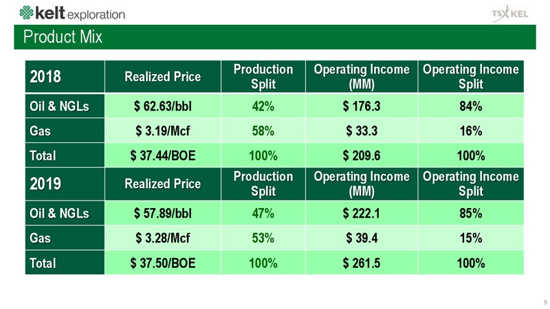 December 2018 Corporate Presentation – Kelt Exploration Ltd. – slide 10