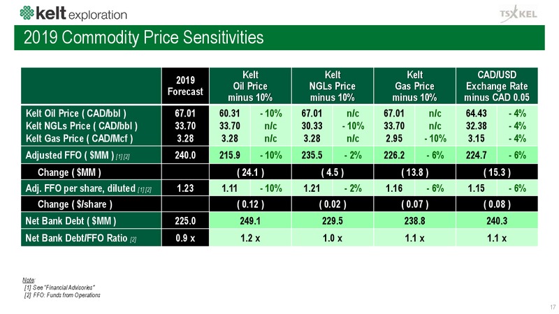 December 2018 Corporate Presentation – Kelt Exploration Ltd. – slide 18