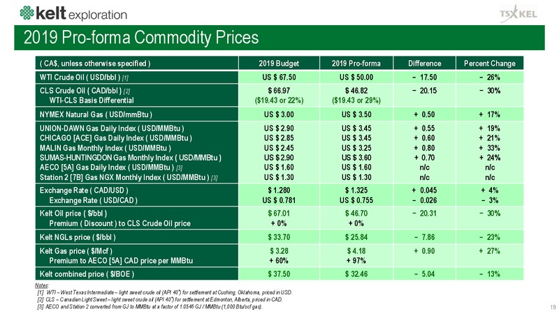 December 2018 Corporate Presentation – Kelt Exploration Ltd. – slide 19