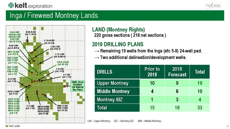 December 2018 Corporate Presentation – Kelt Exploration Ltd. – slide 29