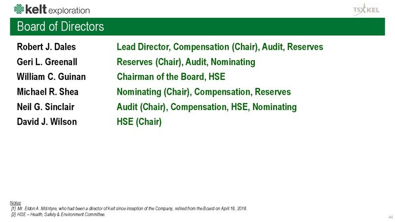December 2018 Corporate Presentation – Kelt Exploration Ltd. – slide 44