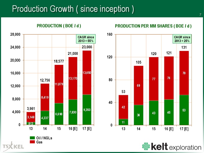 December 2016 Corporate Presentation – Kelt Exploration Ltd. – slide 8