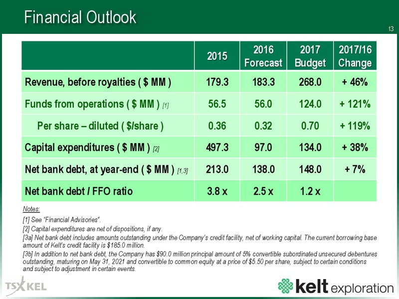 December 2016 Corporate Presentation – Kelt Exploration Ltd. – slide 14