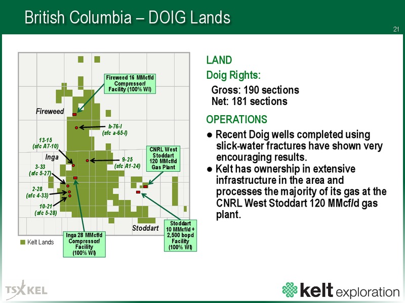 December 2016 Corporate Presentation – Kelt Exploration Ltd. – slide 22