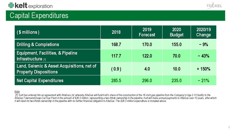 December 2019 Corporate Presentation – Kelt Exploration Ltd. – slide 6