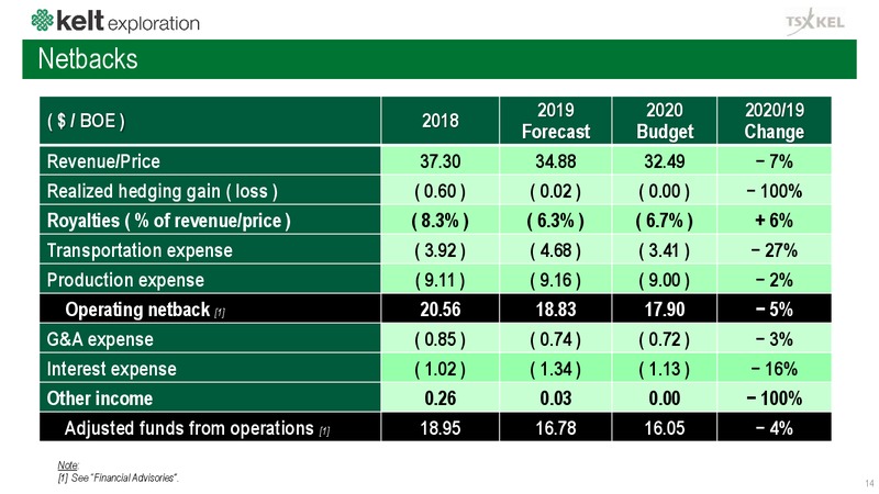 December 2019 Corporate Presentation – Kelt Exploration Ltd. – slide 15