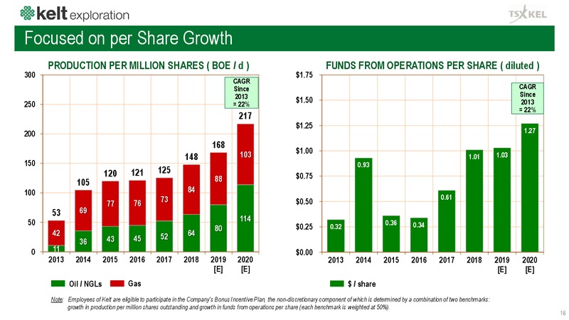 December 2019 Corporate Presentation – Kelt Exploration Ltd. – slide 17