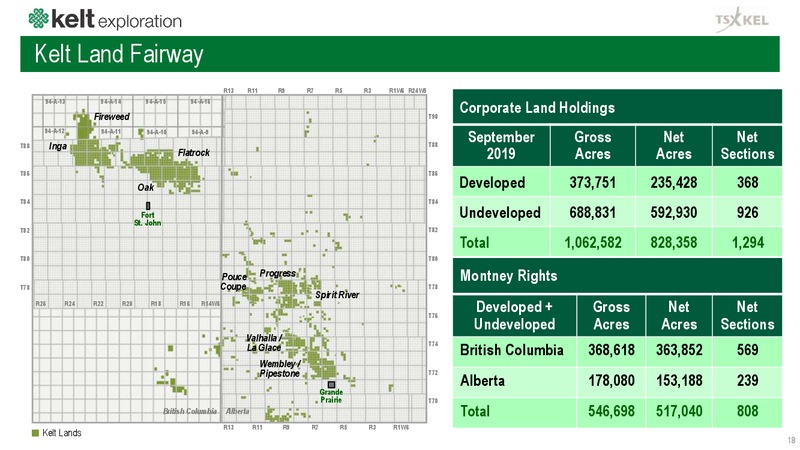 December 2019 Corporate Presentation – Kelt Exploration Ltd. – slide 19