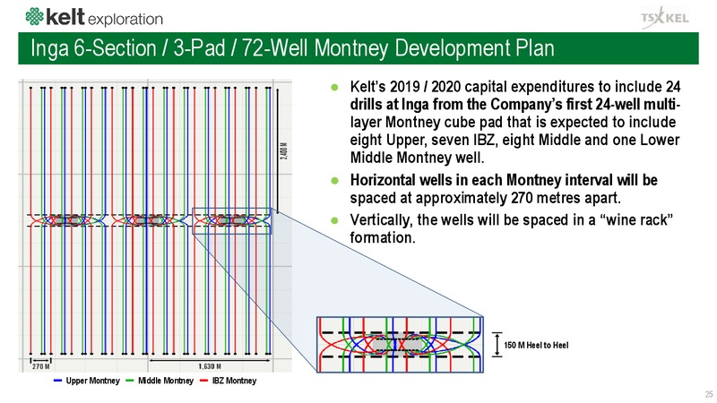 December 2019 Corporate Presentation – Kelt Exploration Ltd. – slide 26