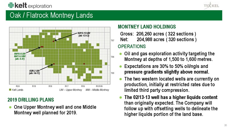 December 2019 Corporate Presentation – Kelt Exploration Ltd. – slide 31