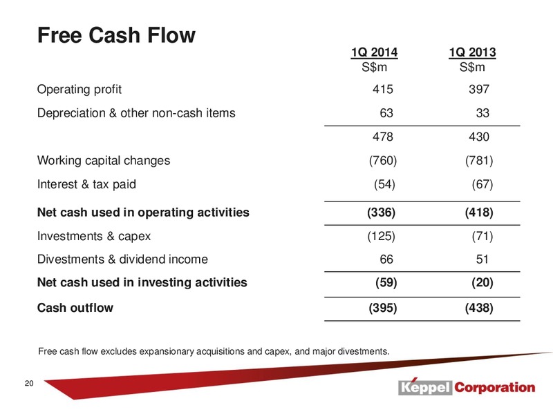 First Quater Financial Results – Keppel Corporation Limited – slide 20