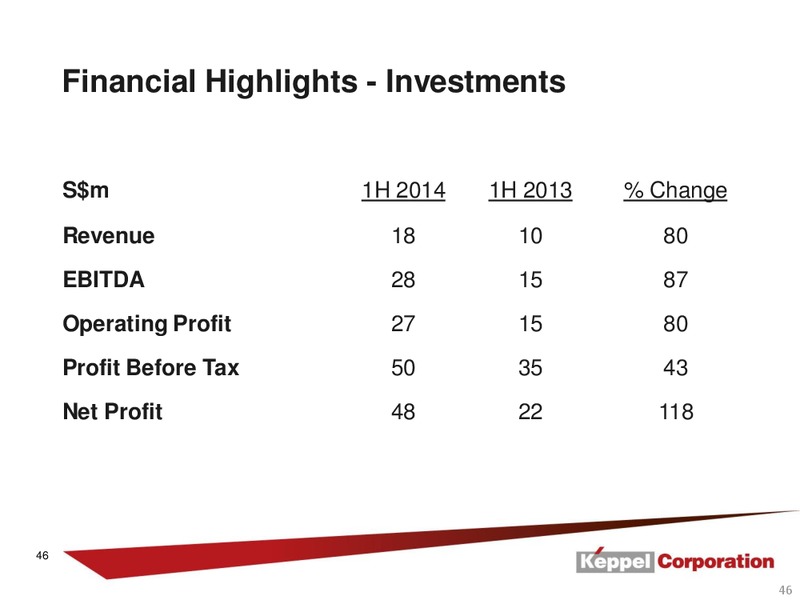 Second Quater Financial Results – Keppel Corporation Limited – slide 46