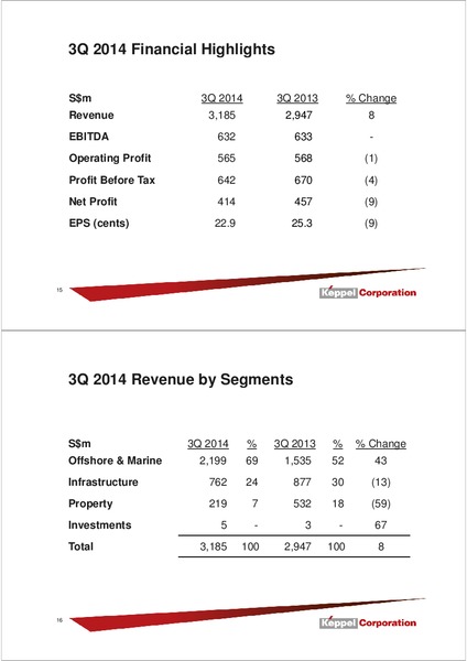 Third Quater Financial Results – Keppel Corporation Limited – slide 8