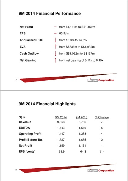 Third Quater Financial Results – Keppel Corporation Limited – slide 10