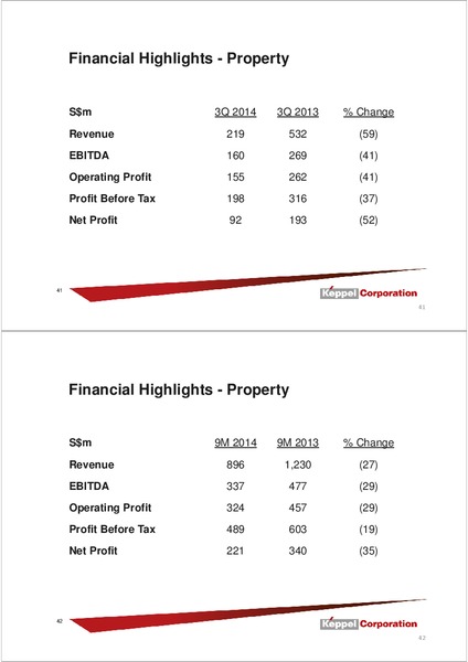 Third Quater Financial Results – Keppel Corporation Limited – slide 21