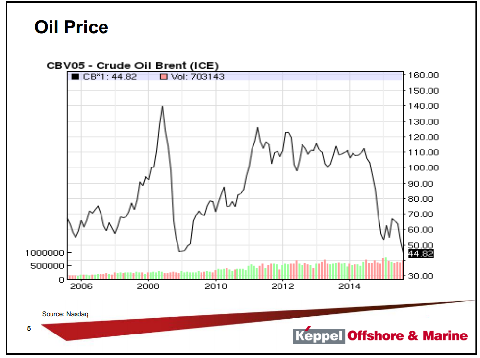 Pareto Offshore Conference – Keppel Corporation Limited – slide 4