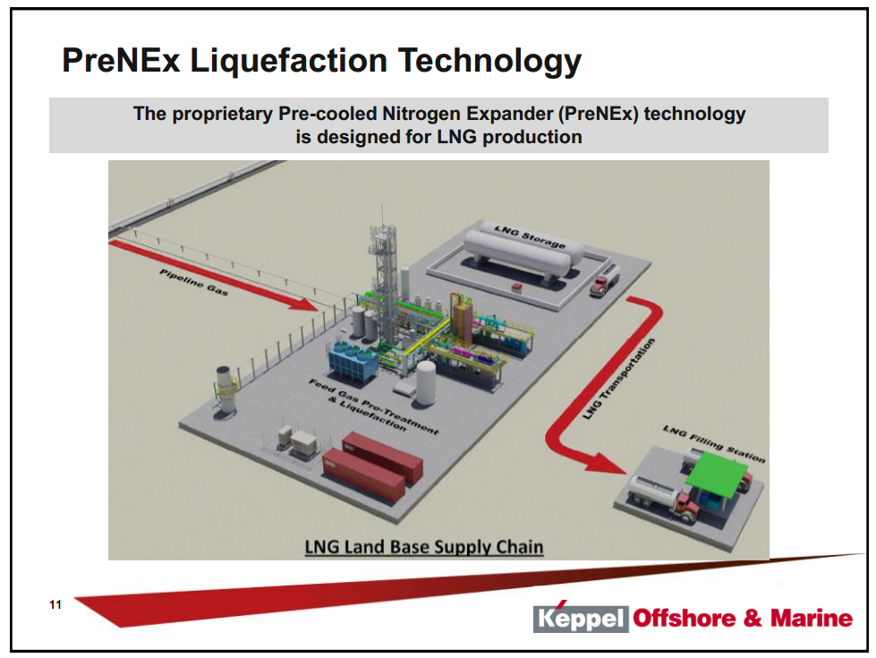 Pareto Offshore Conference – Keppel Corporation Limited – slide 10
