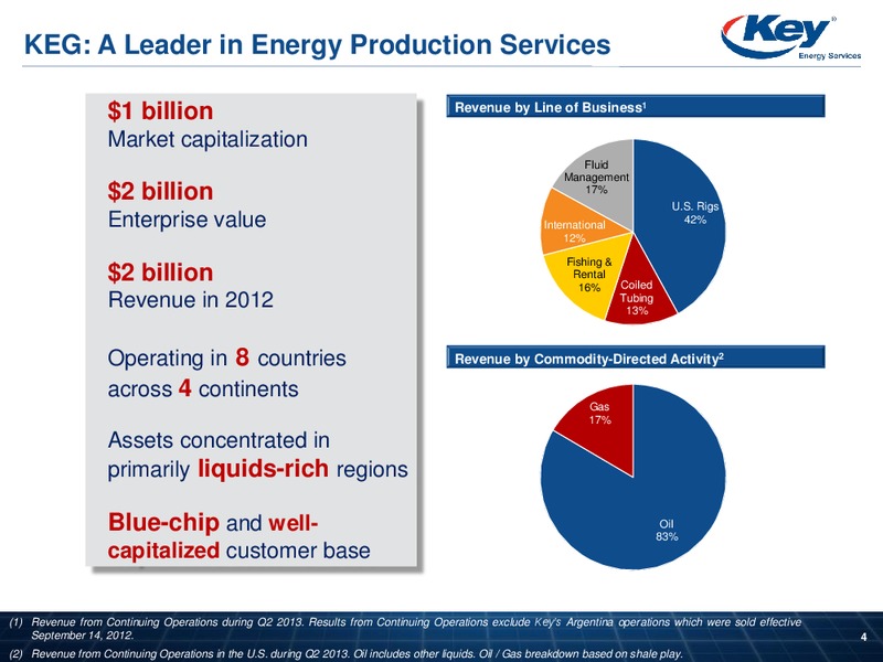 INVESTOR PRESENTATION – Key Energy Services Inc. – slide 3